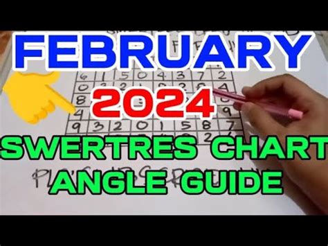 SWERTRES CHART ANGLE GUIDE MONTH OF FEBRUARY .